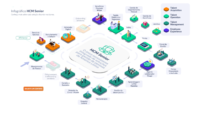 HCM-Gestao de Pessoas